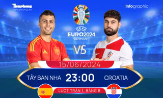 UEFA EURO 2024: Tương quan đội hình trước trận Tây Ban Nha vs Croatia