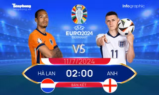 Bán kết EURO 2024 - Anh vs Hà Lan: Cơn lốc màu da cam có cuốn bay Tam sư?