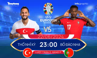 UEFA EURO 2024: Tương quan đội hình trước trận Thổ Nhĩ Kỳ vs Bồ Đào Nha