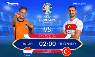 Tứ kết EURO 2024: Tương quan đội hình trước trận Hà Lan vs Thổ Nhĩ Kỳ, 2 giờ ngày 7/7