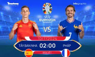 Bán kết EURO 2024 - Tây Ban Nha vs Pháp: Bò tót đại chiến những nhà vô địch