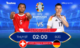 UEFA EURO 2024: Tương quan đội hình trước trận Thụy Sỹ vs Đức