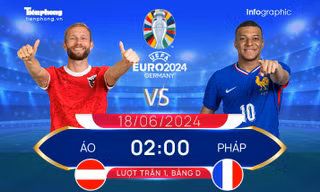 UEFA EURO 2024: Tương quan đội hình trước trận Áo vs Pháp