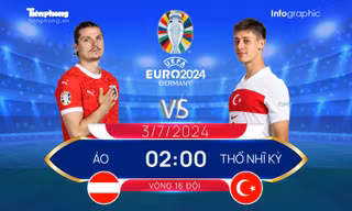 EURO 2024 - Vòng 16 đội: Tương quan đội hình trước trận Áo vs Thổ Nhĩ Kỳ, 2 giờ ngày 3/7