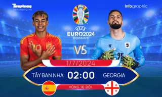 EURO 2024 - Vòng 16 đội: Tương quan đội hình trước trận Tây Ban Nha vs Georgia, 2 giờ ngày 1/7