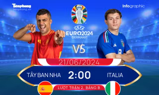 UEFA EURO 2024: Tương quan đội hình trước trận Tây Ban Nha vs Italia