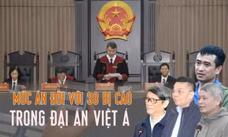 Chi tiết mức án đối với 38 bị cáo trong đại án Việt Á
