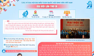 Infographic: Đại hội Hội Sinh viên Việt Nam lần thứ IX và lần thứ X