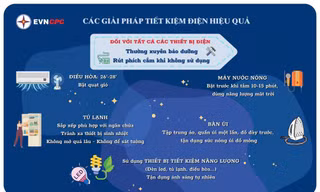 Cảnh báo tiêu thụ điện tăng cao mùa nắng nóng