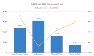 VinCommerce lột xác sau 1 năm về tay Masan Group
