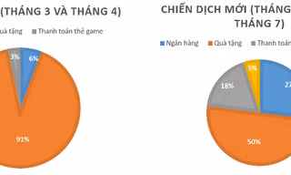 Agribank tiếp tục cảnh báo khách hàng các chiêu thức lừa đảo trực tuyến