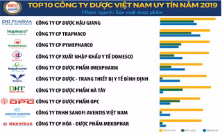 Top 10 công ty Dược uy tín và Top 500 doanh nghiệp lớn nhất Việt Nam năm 2019