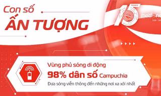 Giải mã 'siêu dự án đầu tư nước ngoài' của Viettel