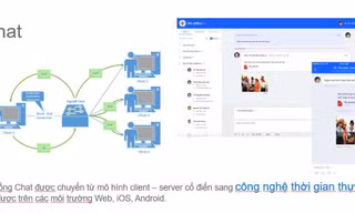 EVNCPC: Hiệu quả từ “Văn phòng số”
