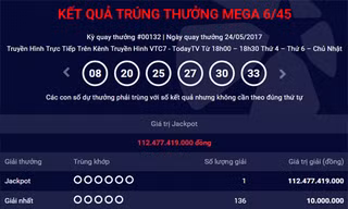 Đã có người trúng Jackpot kỷ lục hơn 112 tỷ đồng