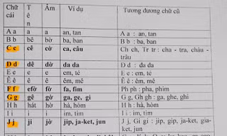 Bộ GD&ĐT lên tiếng việc cải tiến chữ 'gây sốc' của PGS.TS Bùi Hiền 