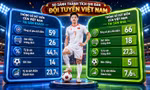 ‘Căn bệnh’ hoang phí cơ hội tại Mỹ Đình và lời cảnh báo cho đội tuyển Việt Nam