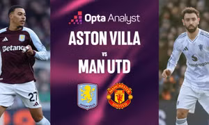 Nhận định Aston Villa vs MU, 23h30 ngày 21/12: Khó cho Quỷ đỏ