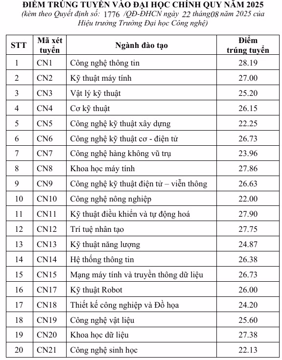 dh-cong-nghe.png
