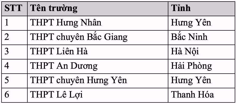 anh-man-hinh-2026-02-03-luc-110325.png