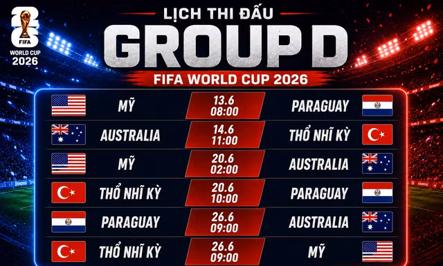 Nhận định bảng D World Cup 2026: Cuộc đua khó lường