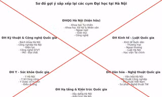 Bộ Giáo dục bác tin sáp nhập các trường đại học khu vực Hà Nội thành các khối trường
