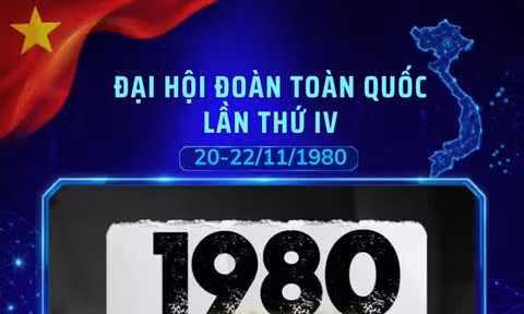 Đại hội Đoàn toàn quốc lần thứ IV: Tuổi trẻ hành động vì tương lai