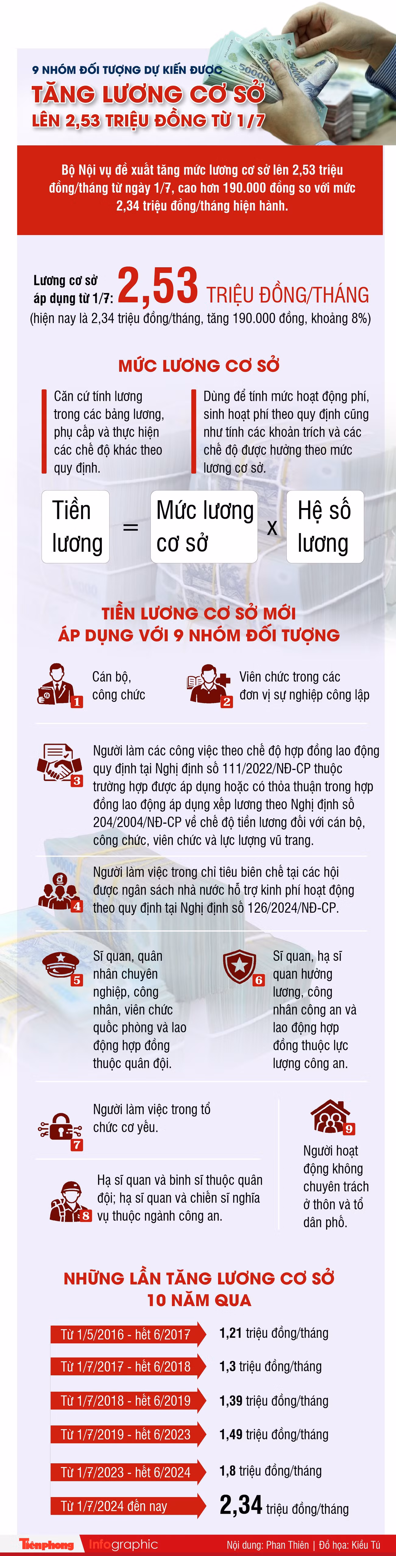lo-trinh-tang-luong-01-1704.jpg