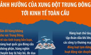 Ảnh hưởng của xung đột Trung Đông tới kinh tế toàn cầu