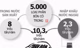 2 tỷ USD phân bón lãng phí mỗi năm