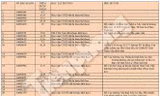 Bộ GD&ĐT nói về ‘số phận’ 12 thí sinh gian lận điểm thi ở Hòa Bình, Sơn La