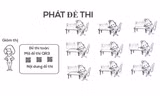 Quy trình chống gian lận thi THPT quốc gia bằng công nghệ mã hóa