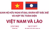 Tình hữu nghị vĩ đại, đoàn kết đặc biệt, hợp tác toàn diện Việt-Lào