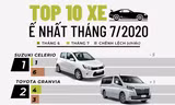 Top 10 ôtô bán chậm nhất tháng 7 