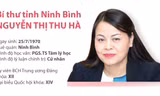 Chân dung tân Bí thư tỉnh Ninh Bình Nguyễn Thị Thu Hà