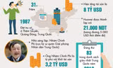 Khám phá 'người khổng lồ' Huawei