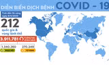 Hơn 75.000 người Mỹ chết vì COVID-19