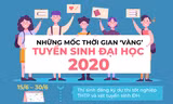 Những mốc thời gian ‘vàng’ tuyển sinh Đại học 2020