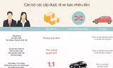 Bộ trưởng, chủ tịch tỉnh được sử dụng xe công bao nhiêu tiền?