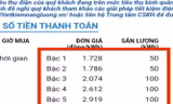 Thay đổi ngày ghi chỉ số điện nhưng không thay đổi định mức bậc thang giá điện