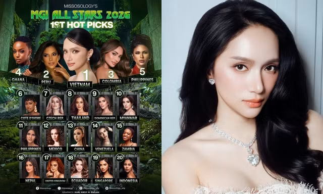 Missosology dự đoán Hoa hậu Hương Giang sẽ giành vương miện MGI All Stars