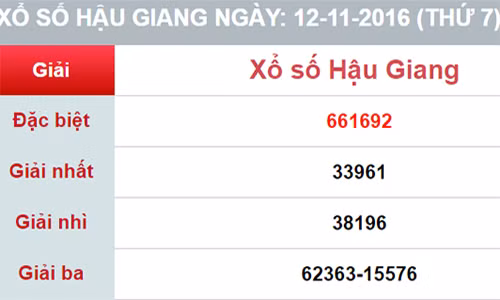 Phúc đã cạo sửa, cắt dán hai số 6 thế hai số 4 vào tờ vé số của mình lượm được cho trùng khớp với kết quả giải đặc biệt ngày 12/11 của Công ty xổ số kiến thiết Hậu Giang. Ảnh: Cửu Long