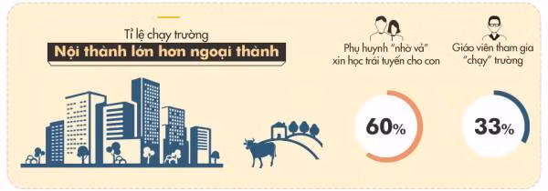 Chìa 3000 USD để vào trường chuyên
