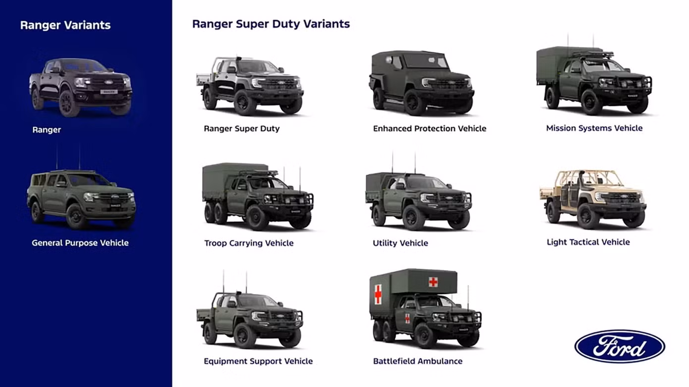 ford-ranger-super-duty-military-conversion-2048x1152.jpg