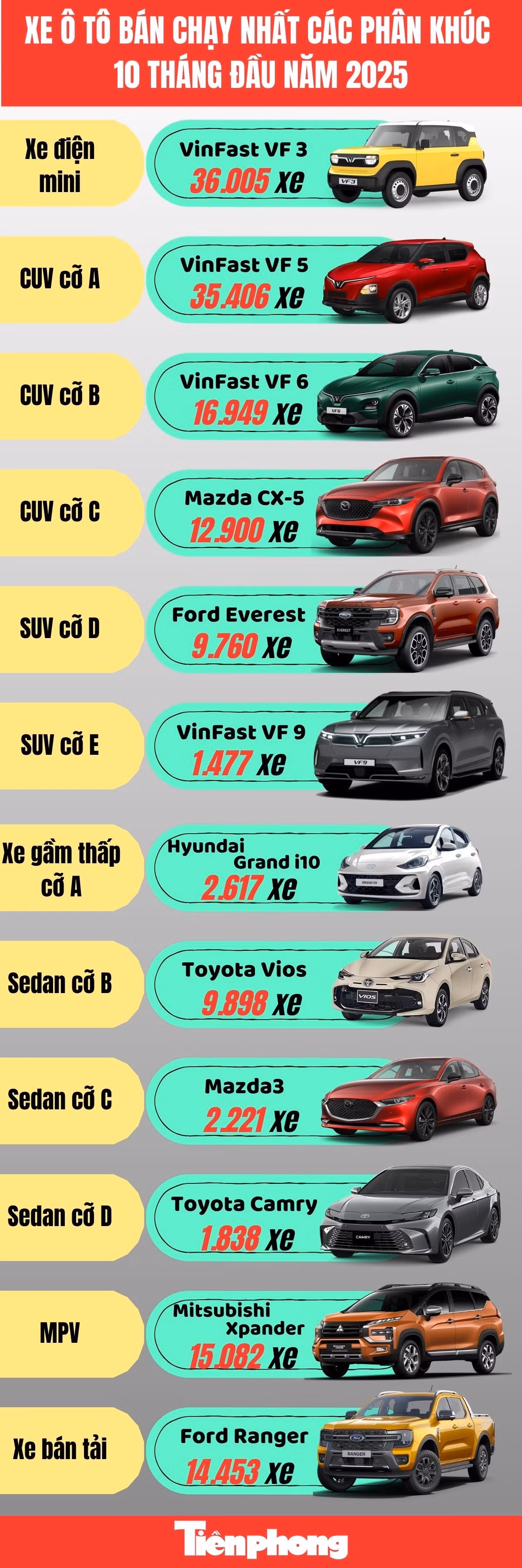 xe-ban-chay-theo-phan-khuc.jpg