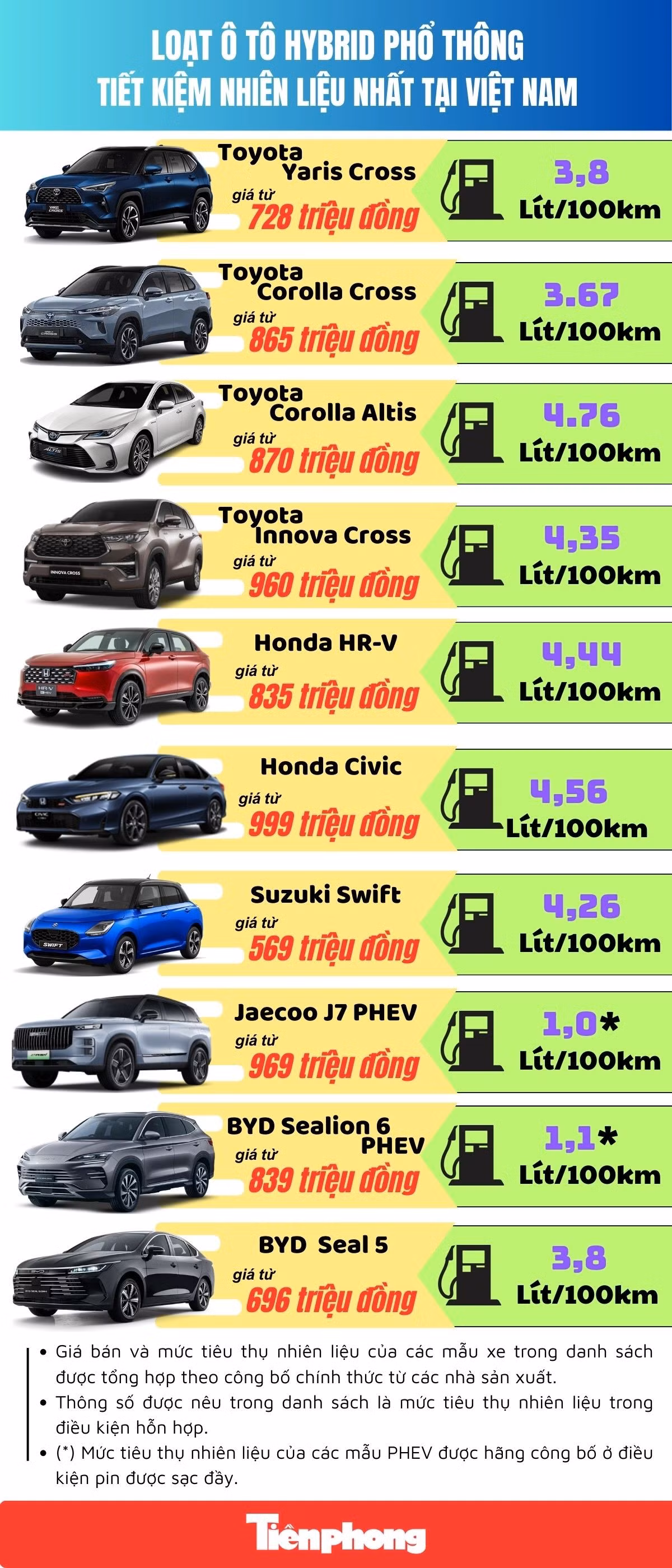 oto-hybrid-tiet-kiem-nhien-lieu-nhat.jpg