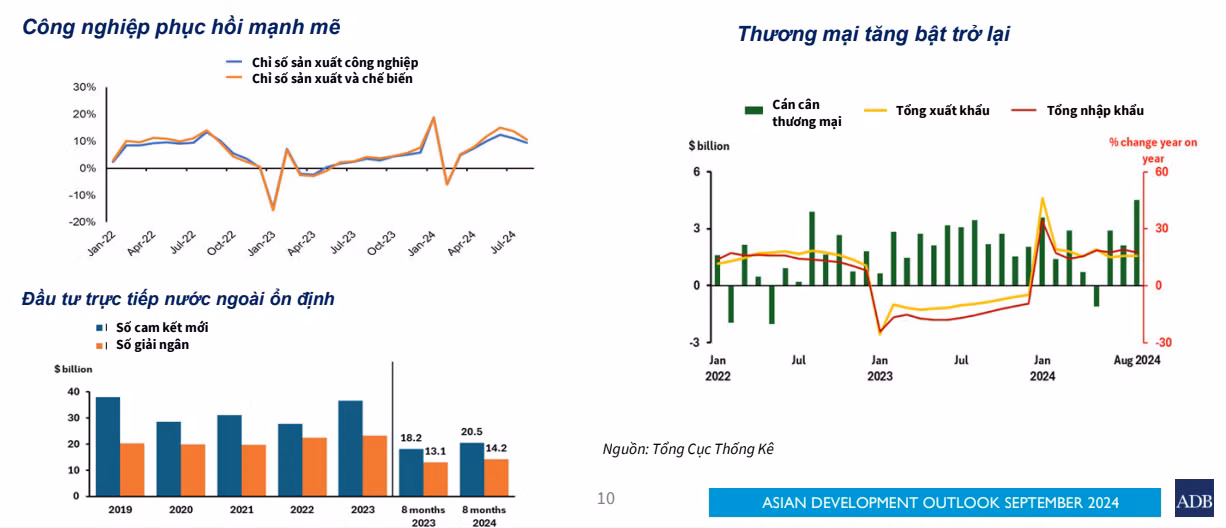 Các yếu tố hỗ trợ tăng trưởng được ADB chỉ ra.