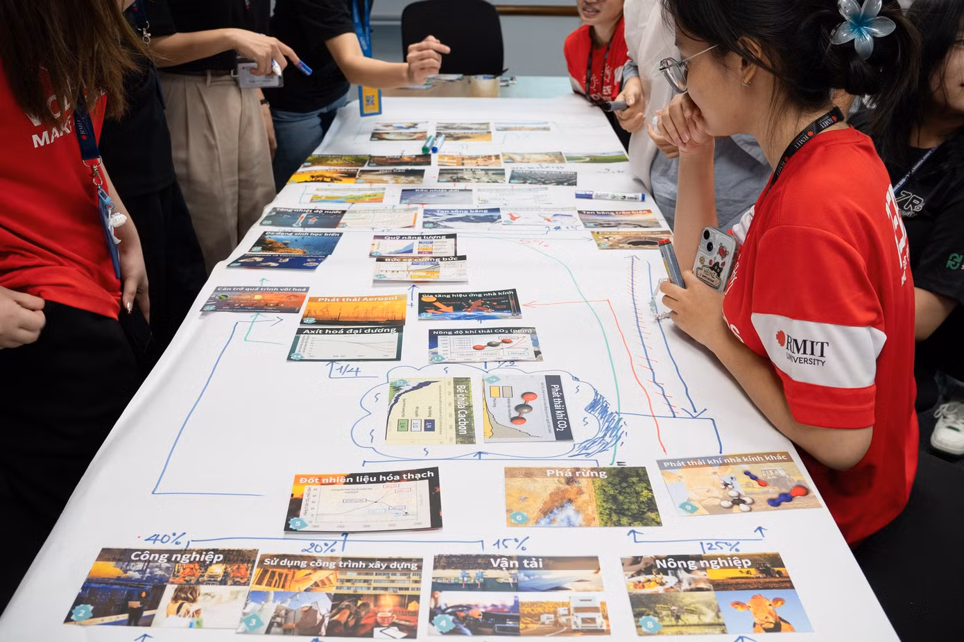 Workshop của Climate Fresk.
