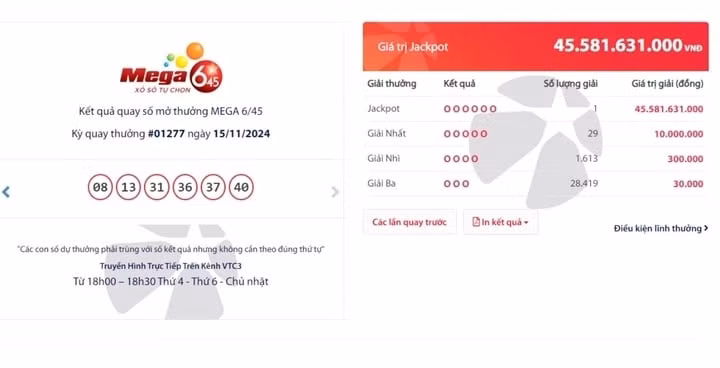 Kết quả quay số mở thưởng ngày 15/11.