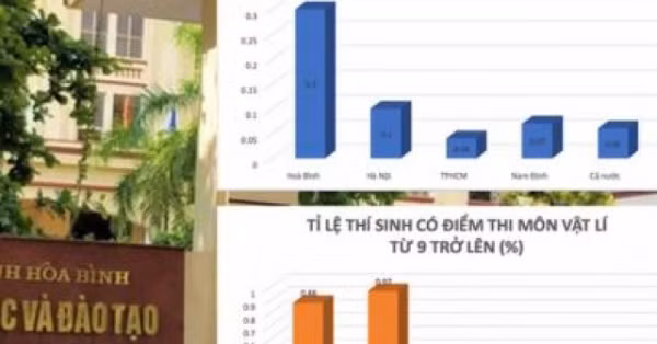 Rúng động chạy trường ở Mỹ và cái nhìn gian lận thi tại Hòa Bình, Hà Giang ảnh 3